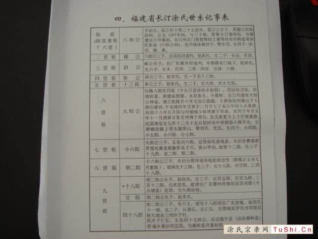 中华涂姓宗亲网